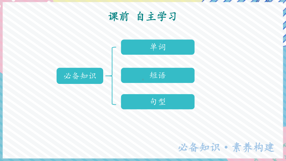 Unit 1 Developing ideas课前自主学习（ppt课件）-2022新外研版（2019）《高中英语》必修第一册.pptx_第2页