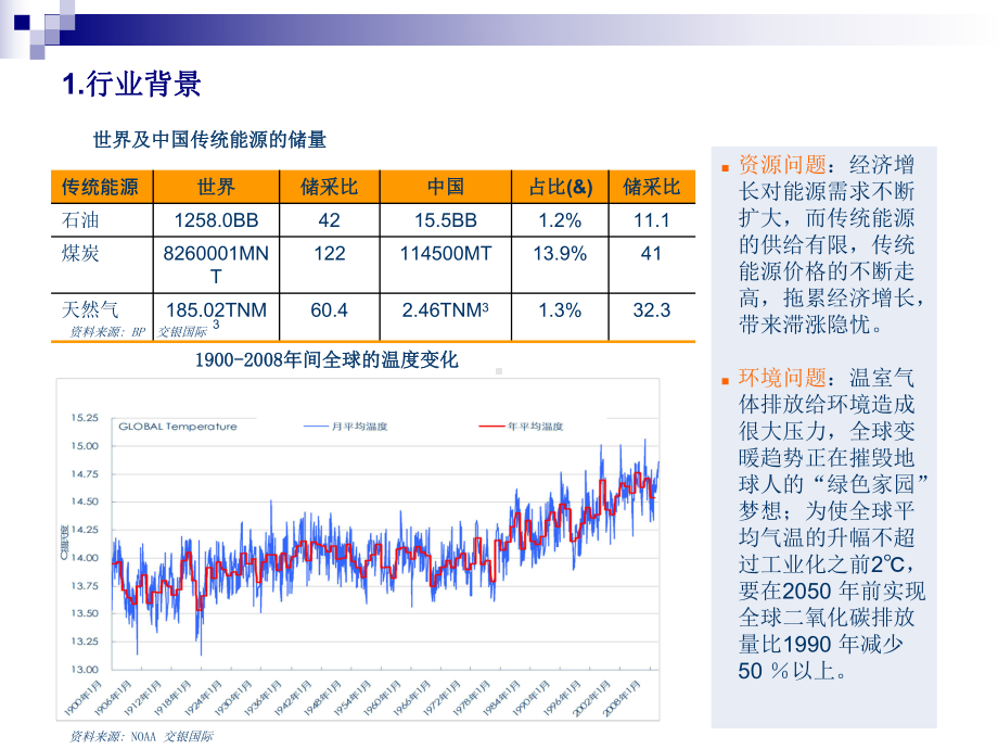 新能源介绍课件.ppt_第3页