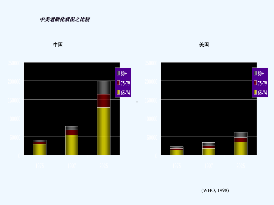 脑血管性痴呆诊断与治疗课件.ppt_第2页