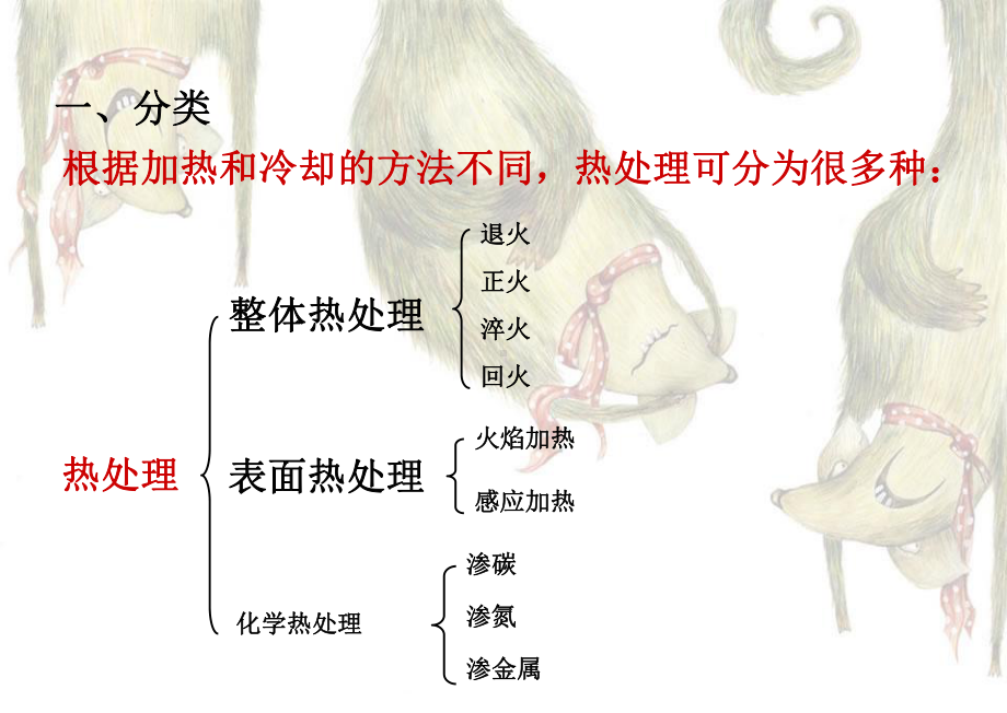 常见热处理-钢的退火和正火课件.ppt_第2页