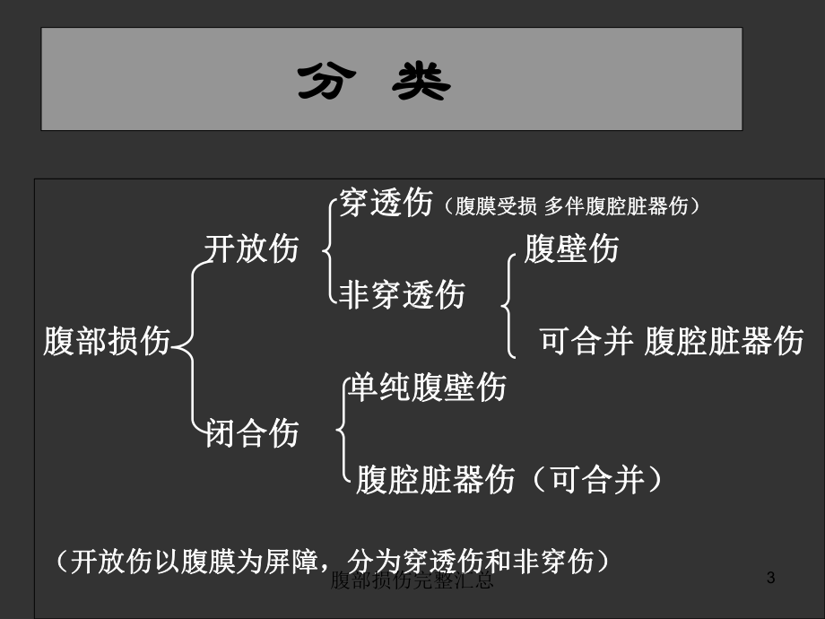 腹部损伤完整汇总培训课件.ppt_第3页