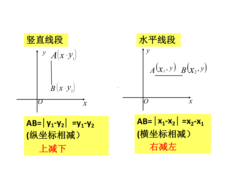 二次函数线段最大值教学课件.pptx_第2页