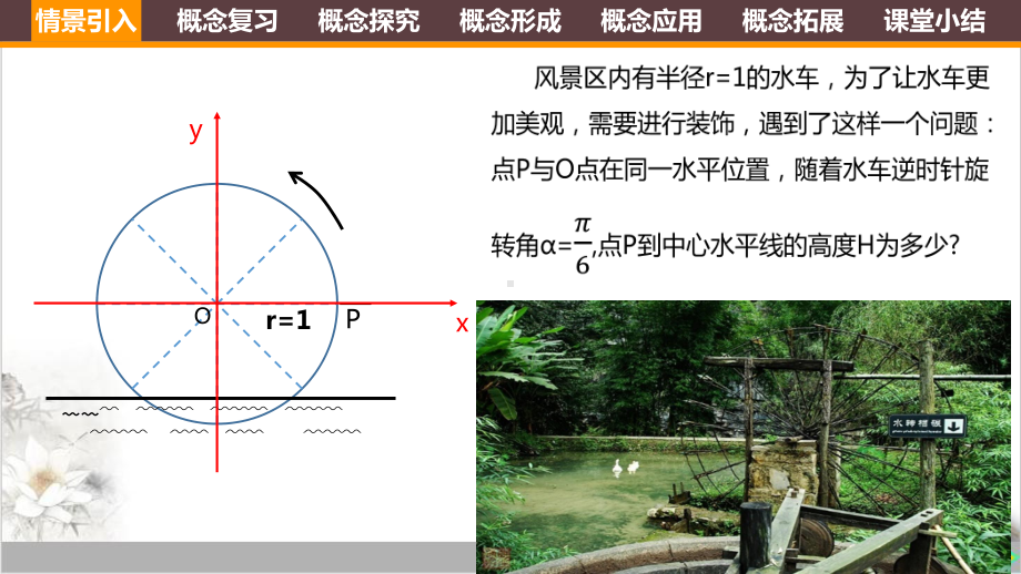 课件人教A版高中数学必修四任意角的三角函数课件-优秀版.ppt_第3页