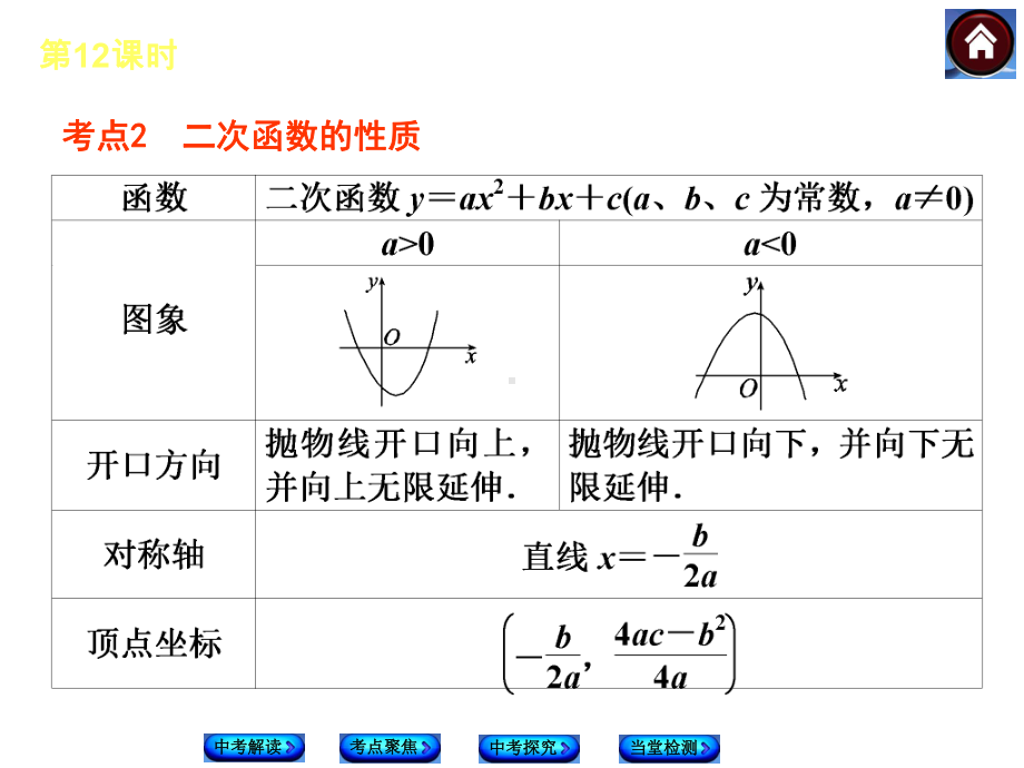 二次函数图像与性质复习课件.ppt_第3页
