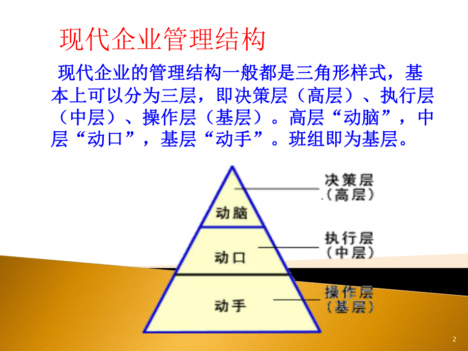 班组长管理基础课件.ppt_第2页