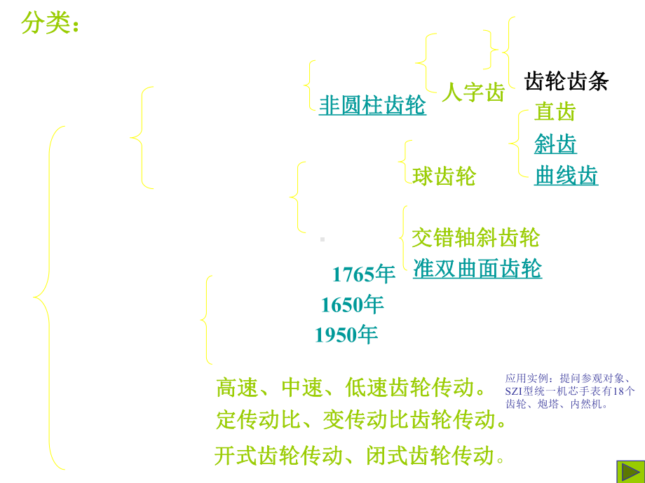 机械设计课件齿轮机构-.ppt_第3页