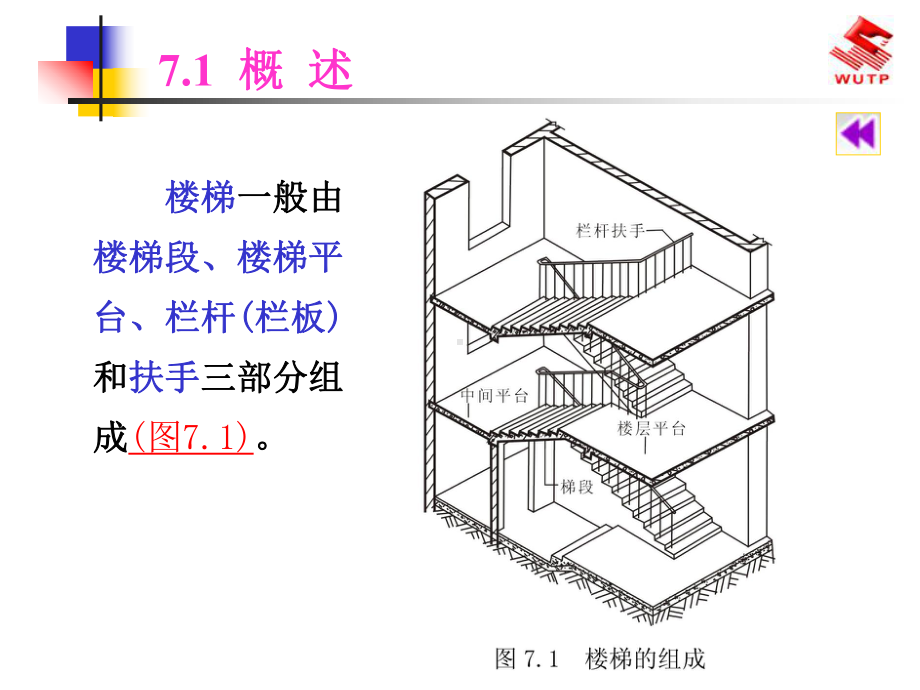 楼梯构造解析课件.ppt_第3页