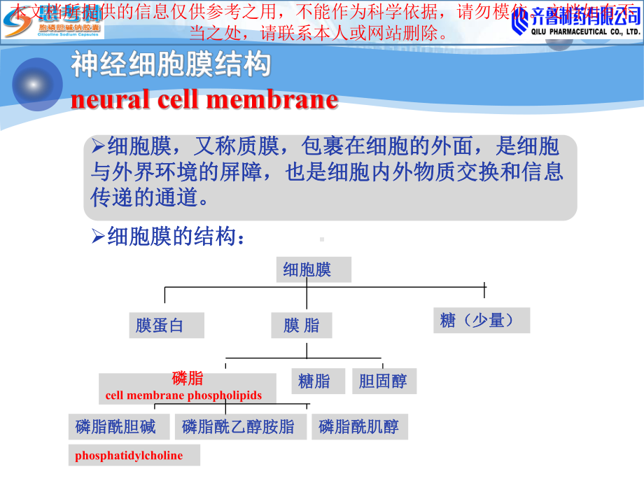 胞磷胆碱思考林在脑外科的应用培训课件.ppt_第2页