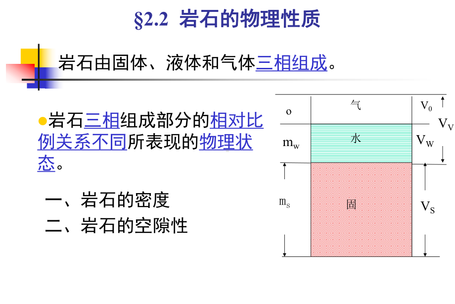 岩块的物理力学性质-课件.ppt_第2页