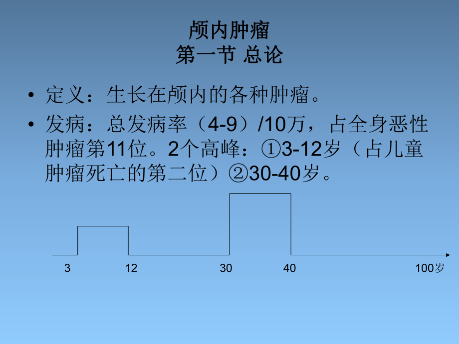 临床肿瘤放射治疗-颅内肿瘤概要课件.ppt_第2页