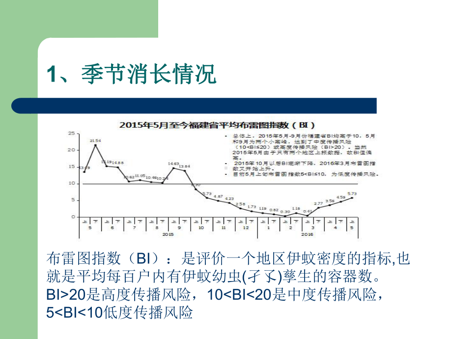 蚊媒防制技术培训课件.ppt_第2页