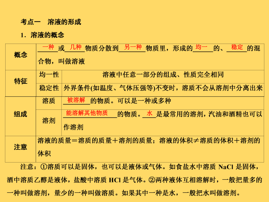 中考化学复习专题第九单元-溶液(共28张)课件.ppt_第2页