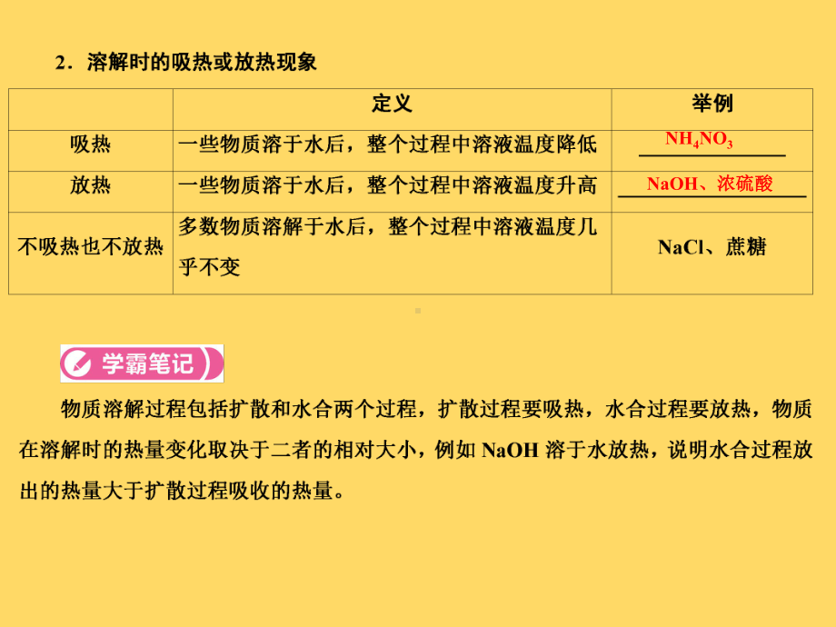 中考化学复习专题第九单元-溶液(共28张)课件.ppt_第3页