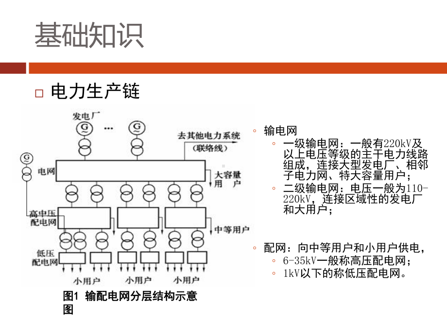 电力市场概论-第6讲电力市场2-3课时课件.ppt_第3页