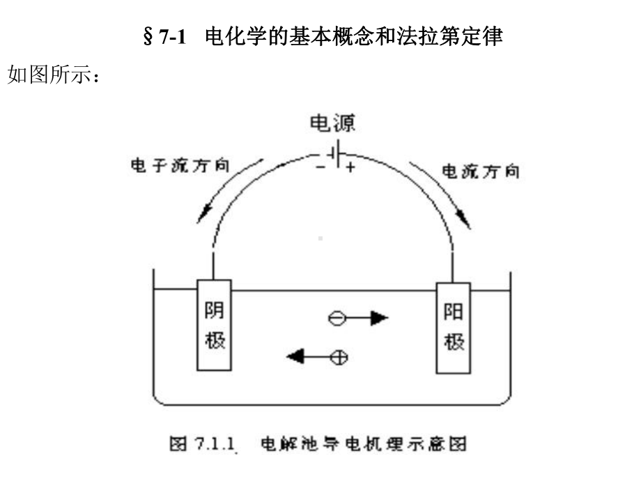 物理化学课件第七章电化学.ppt_第3页