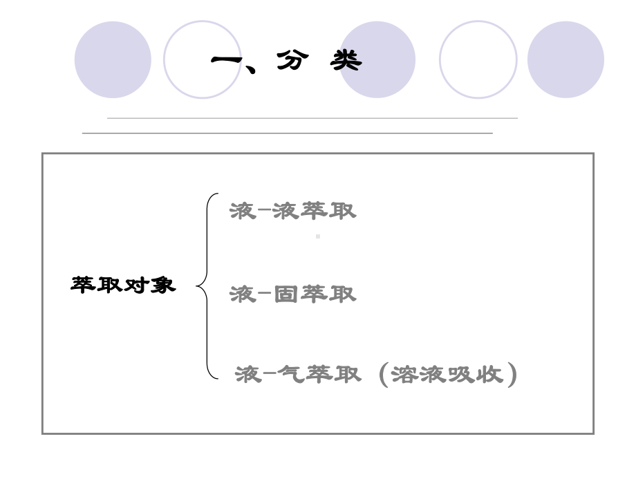 溶剂萃取课件.ppt_第3页