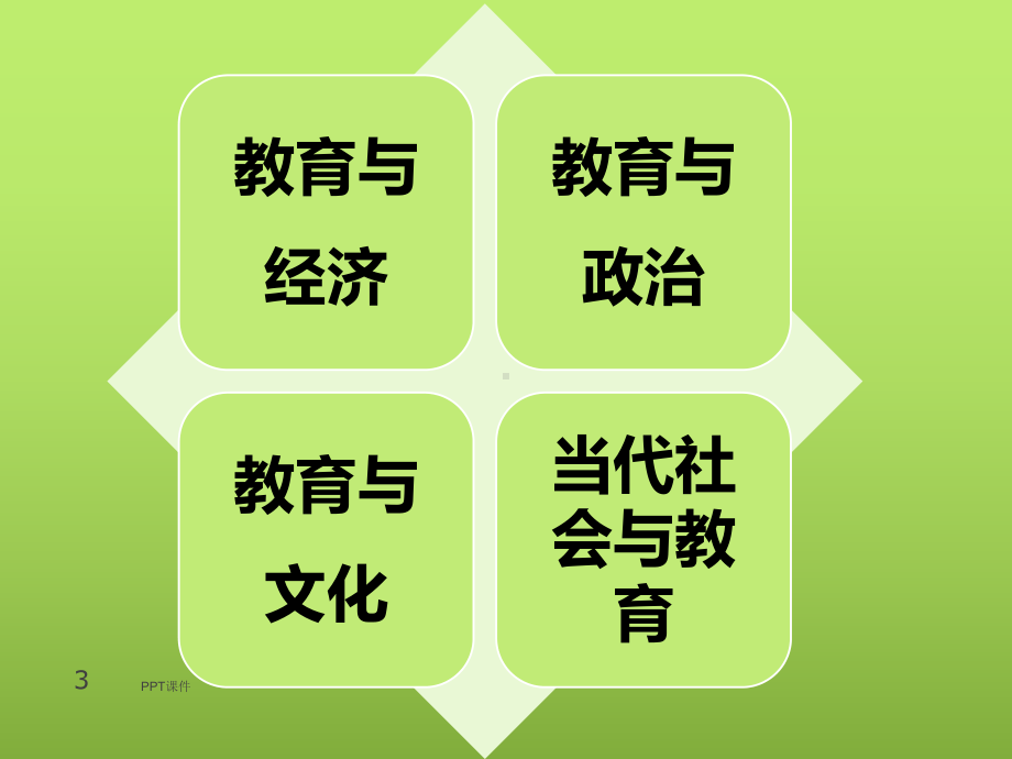 教育学-教育与社会发展-课件.ppt_第3页