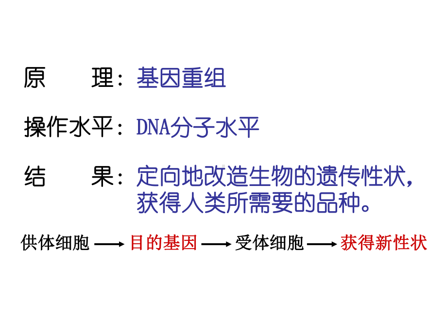 必修2第六章第二节基因工程极其应用课件.ppt_第3页