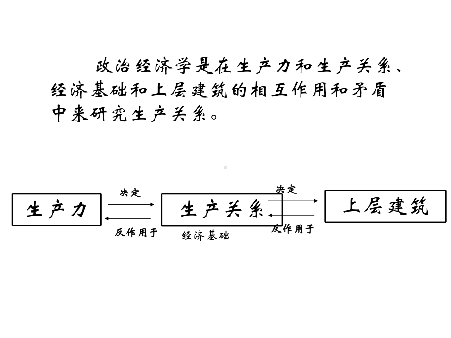 政治经济学复习提纲导论物质的生产是人类课件.ppt_第2页