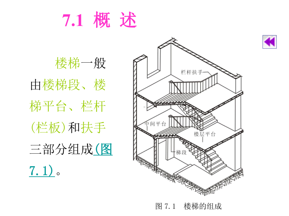 楼梯构造汇总课件.ppt_第3页