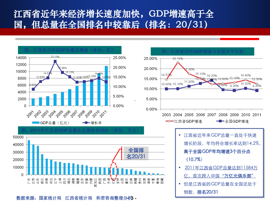 江西省零售行业分析0218-定稿V课件1.ppt_第3页