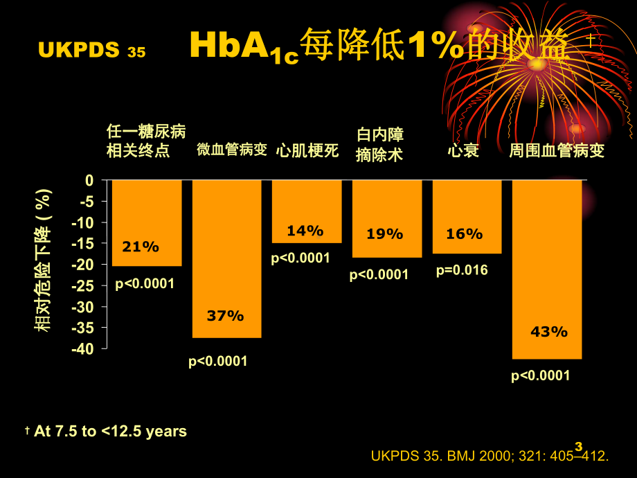 常用降糖药物及用法-共45张课件.ppt_第3页