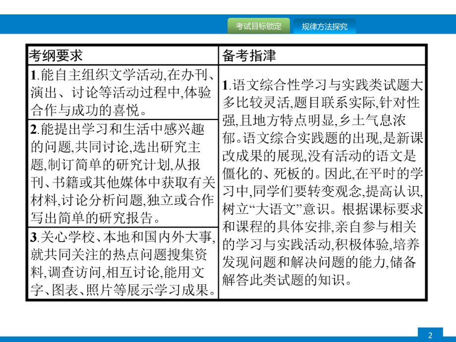 中考语文-综合性学习课件.pptx_第2页