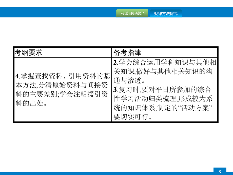 中考语文-综合性学习课件.pptx_第3页