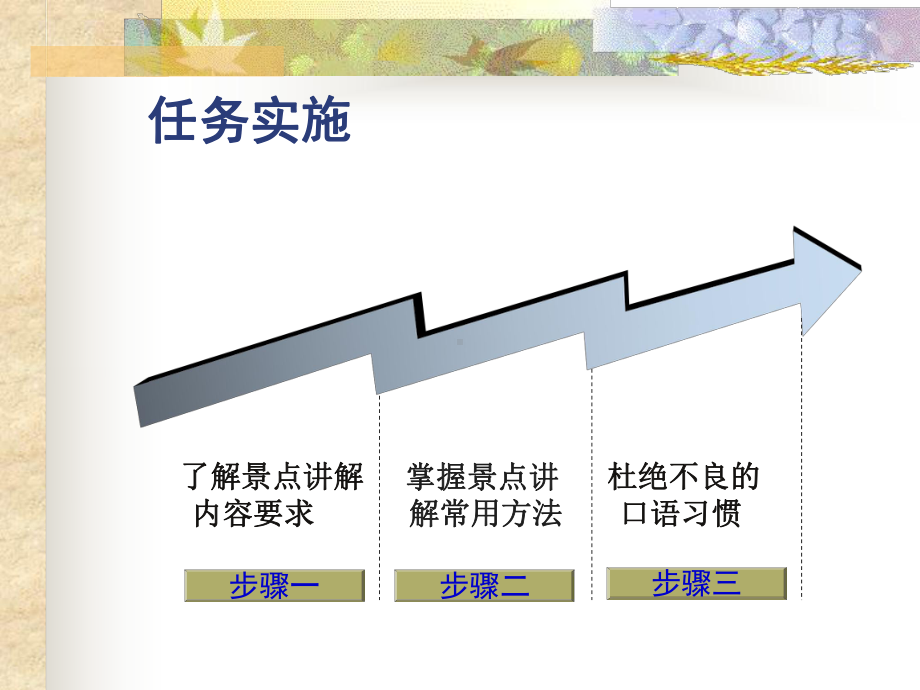 导游技能训练-任务3-景点讲解课件.ppt_第3页