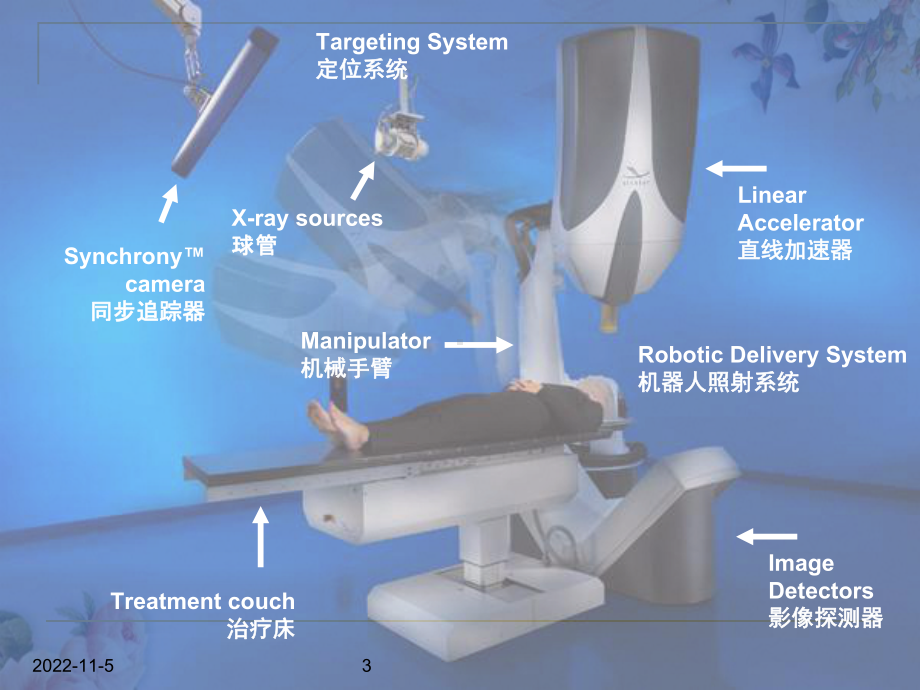 射波刀技术的质量保证培训教材(-61张)课件.ppt_第3页