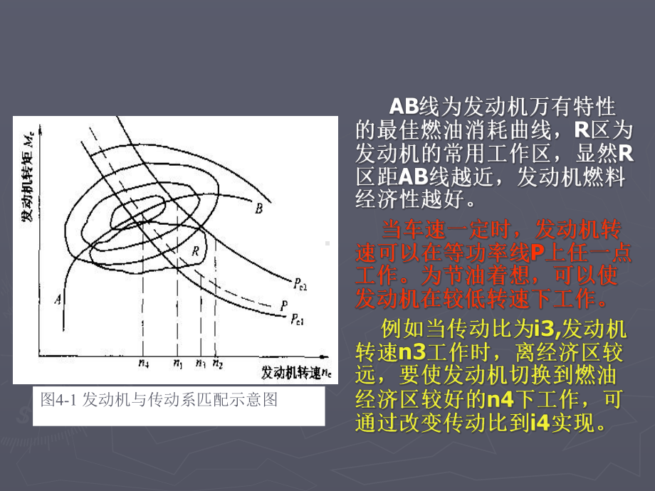 汽车整车主要节能技术课件.ppt_第3页