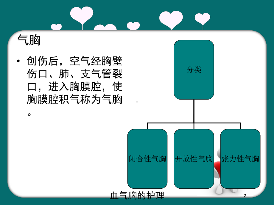 血气胸的护理培训课件.ppt_第2页