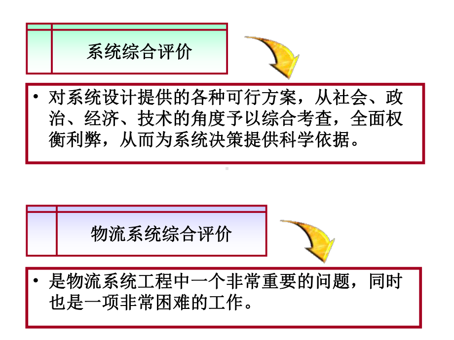 物流系统规划设计和综合评价课件.ppt_第3页