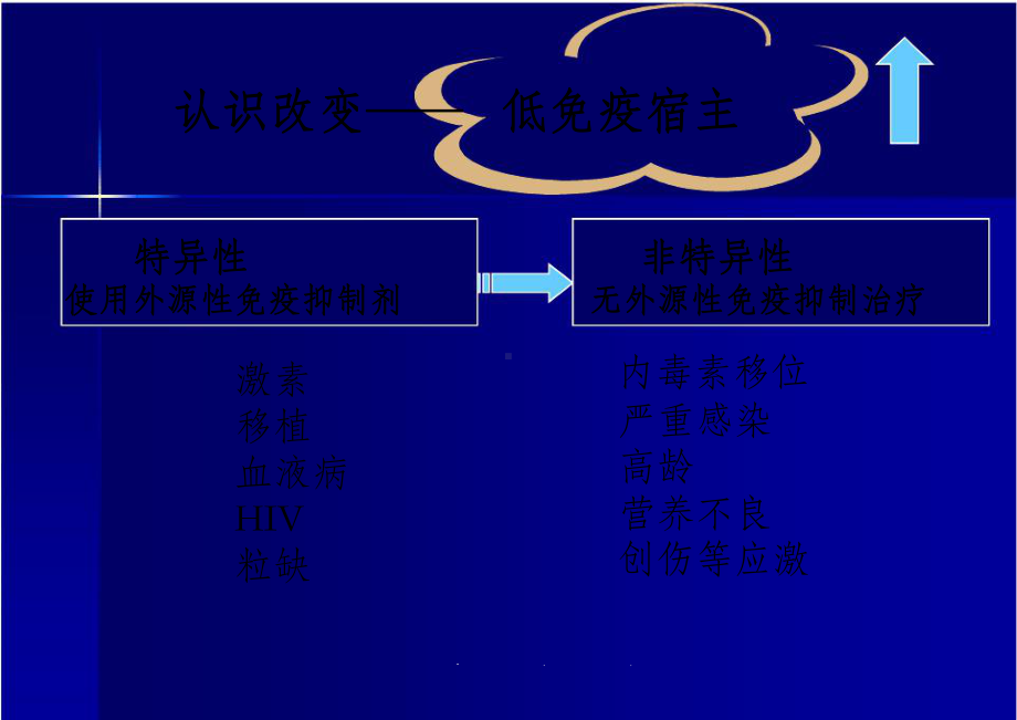 重视ICU低免疫宿主的感染临床评价指导的早期识别课件.ppt_第2页