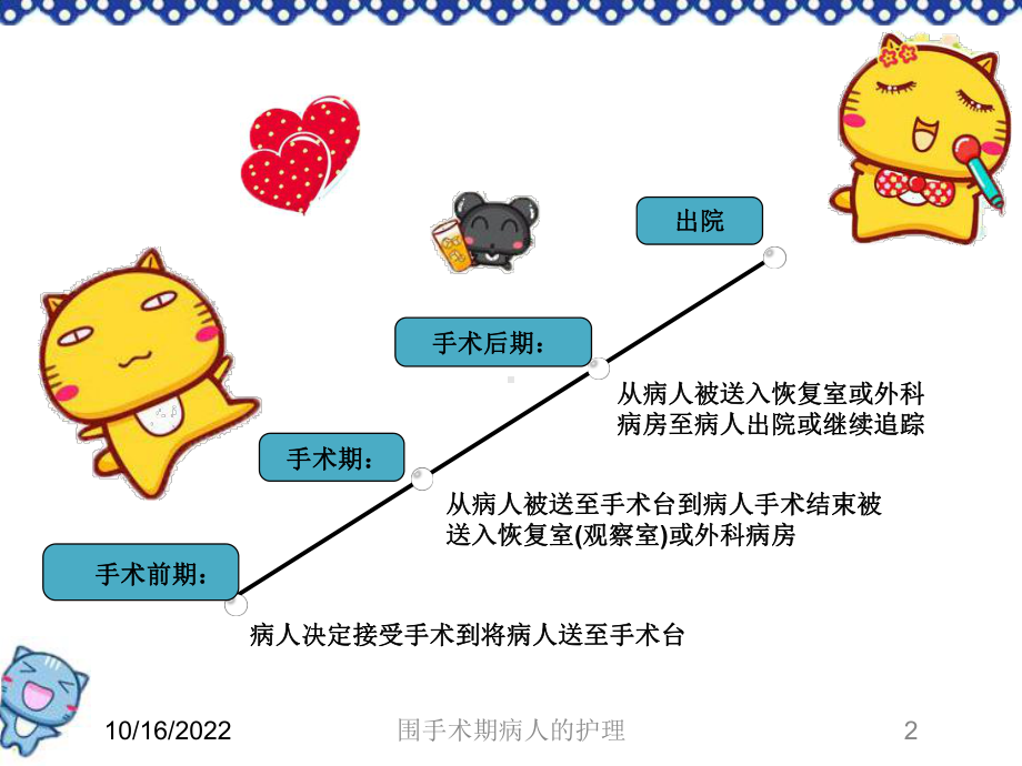 围手术期病人的护理课件1.ppt_第2页