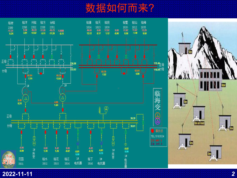 电力系统调度自动化6章节数据通信系统-课件.ppt_第2页