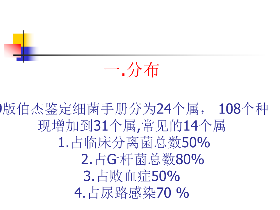 痰标本检验课件.ppt_第2页