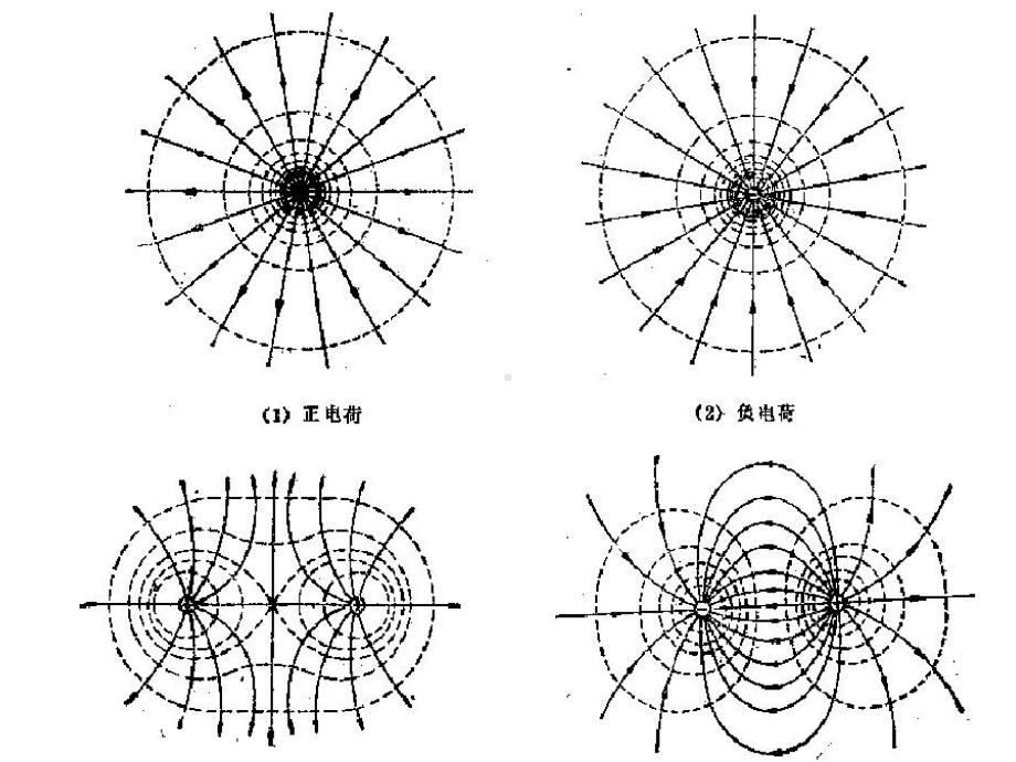 电磁学—1静电场(电力线)B课件.ppt_第2页