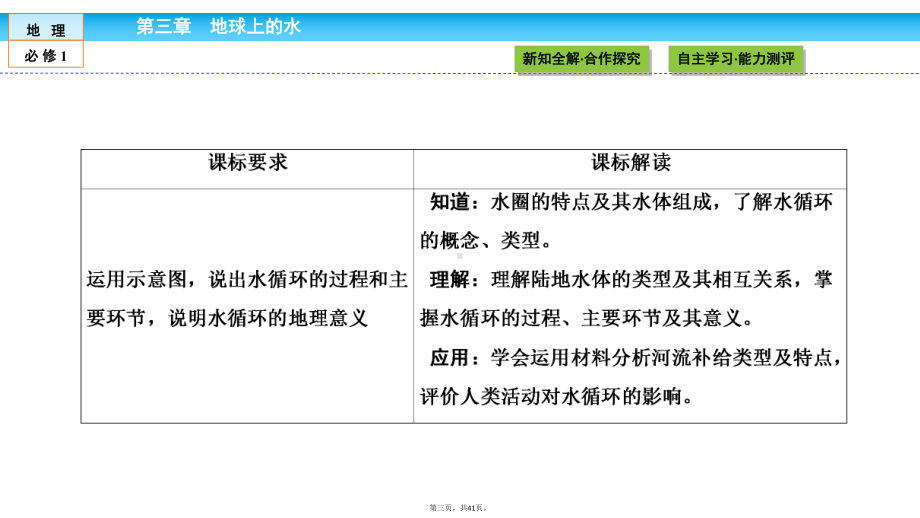 金版新学案高中人教版地理必修课件第章地球上的水.pptx_第3页