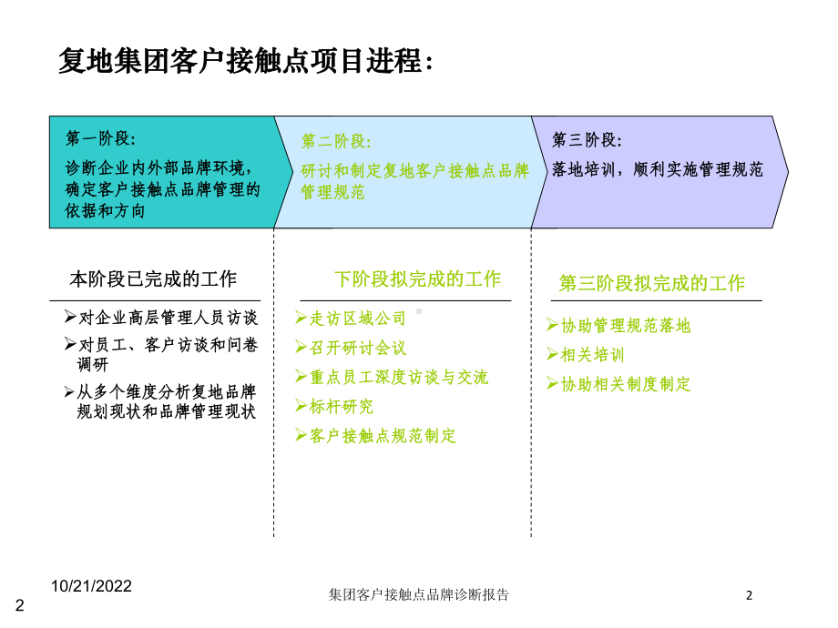 集团客户接触点品牌诊断报告培训课件.ppt_第2页