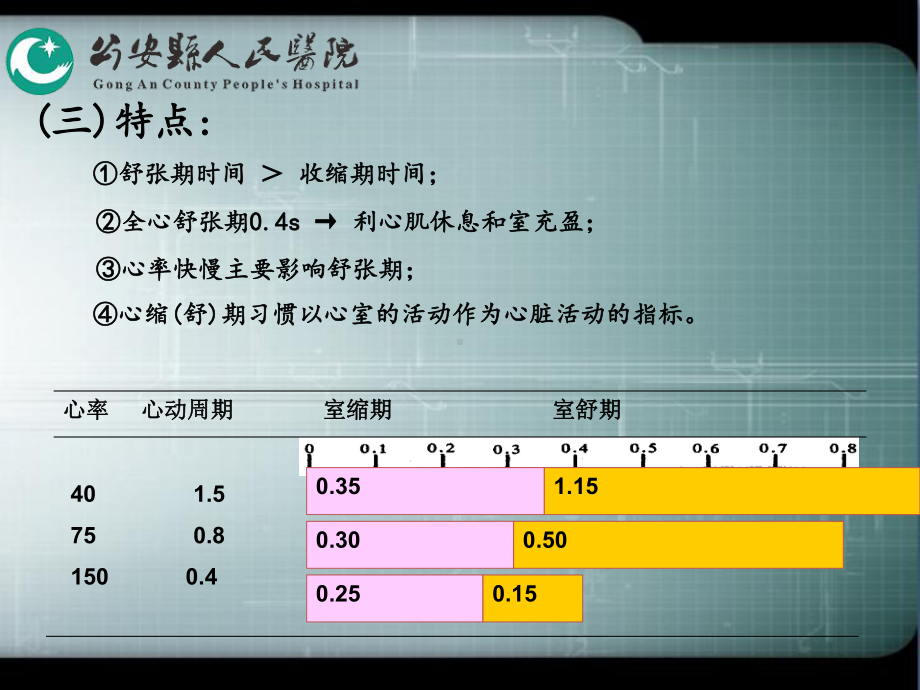 血液循环1心脏泵血功能2心肌的生物电现象和生理课件.pptx_第3页