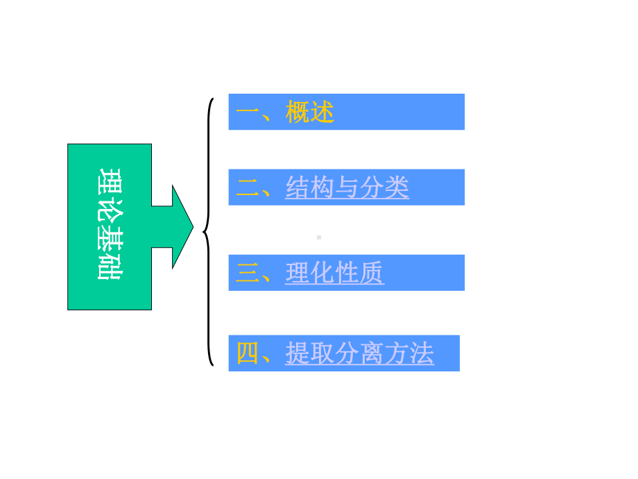 情境一中药中生物碱类化学成分的提取分离技术-课件.ppt_第3页