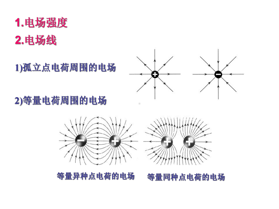 电场强度电场线课件.ppt_第2页