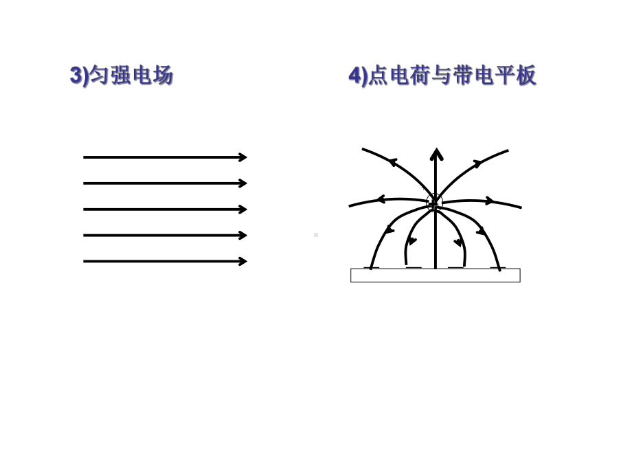 电场强度电场线课件.ppt_第3页