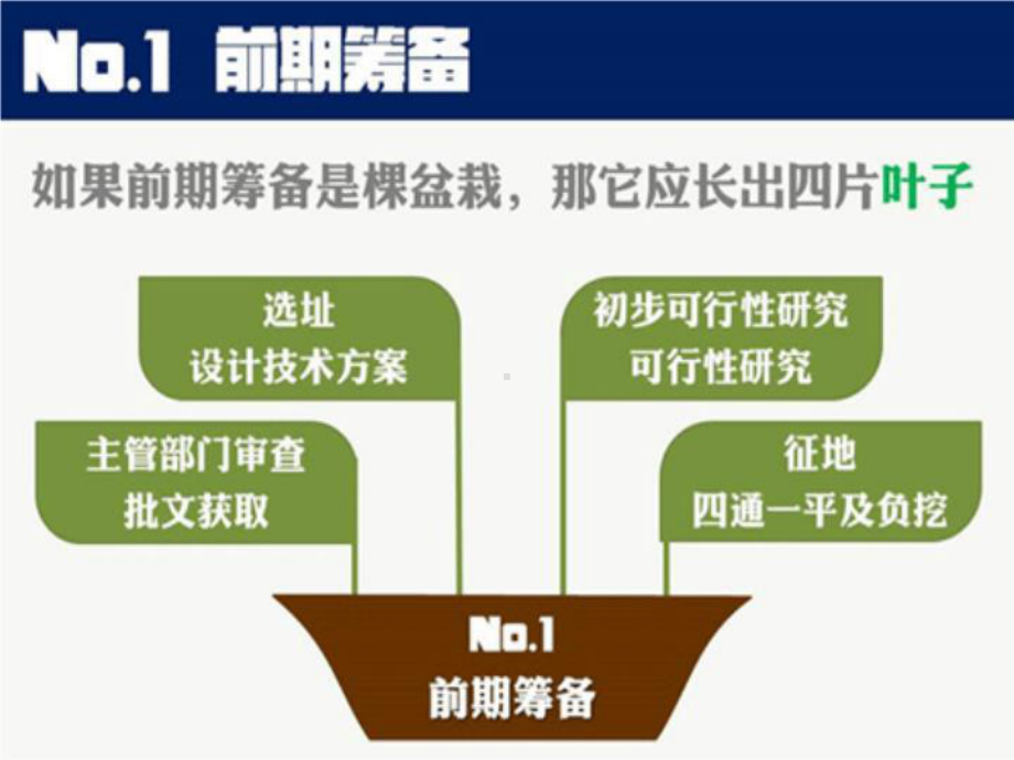 核电站的建造流程课件.ppt_第3页