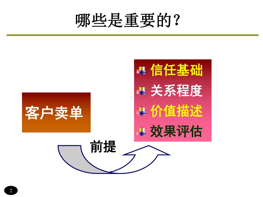 添加剂的销售推广方法课件.ppt_第3页