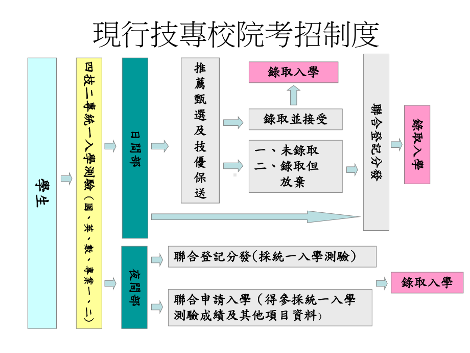 明新科技大学解读课件.ppt_第2页