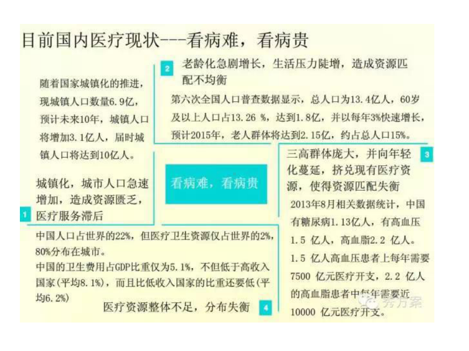 智慧医疗-社区物联网医院解决方案.pptx_第3页