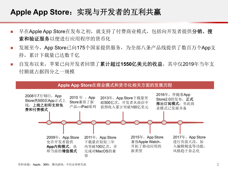 科技先锋系列报告109：App-Store-Ecosystem-高速增长的苹果公司数字经济20206课件.pptx_第3页