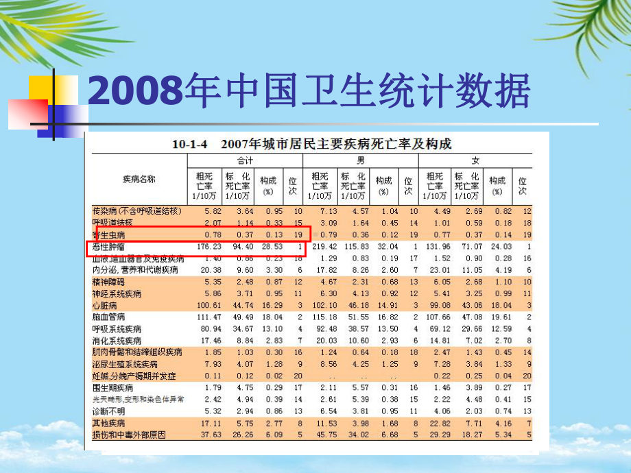 营养与肿瘤最全课件.ppt_第2页